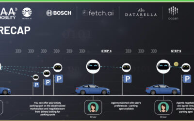 A Conversation Between Autonomous Agents On Deep Parking And Micromobility at IAA Mobility 2021