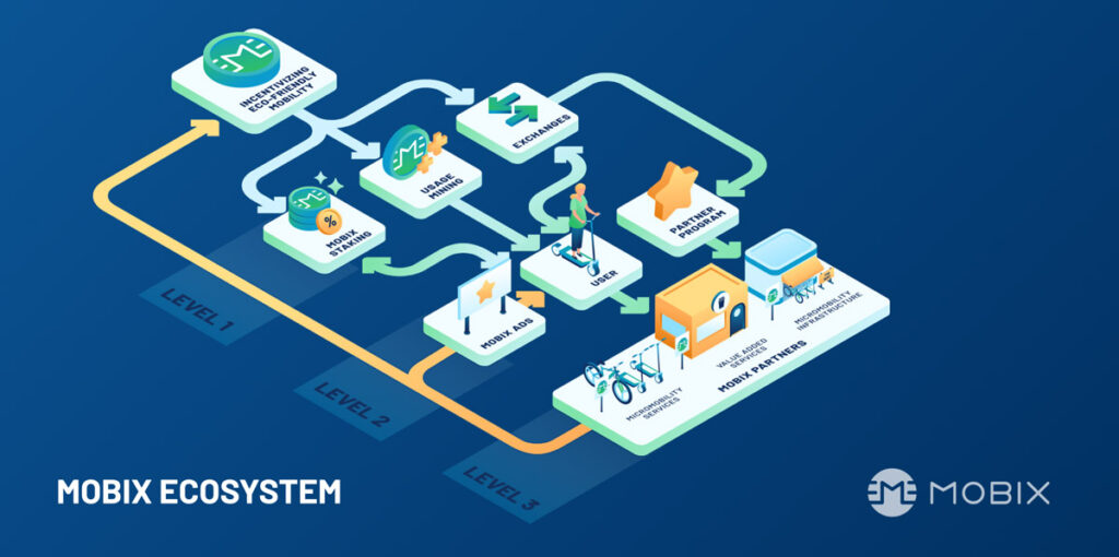 MOBIX App & Marketplace - December 2022 Update