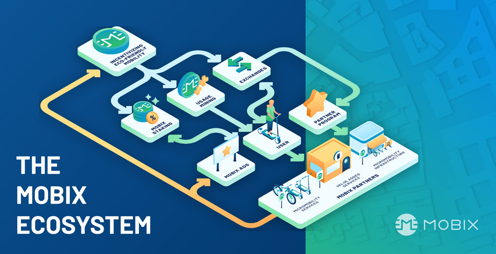 Understanding The MOBIX Micromobility Marketplace
