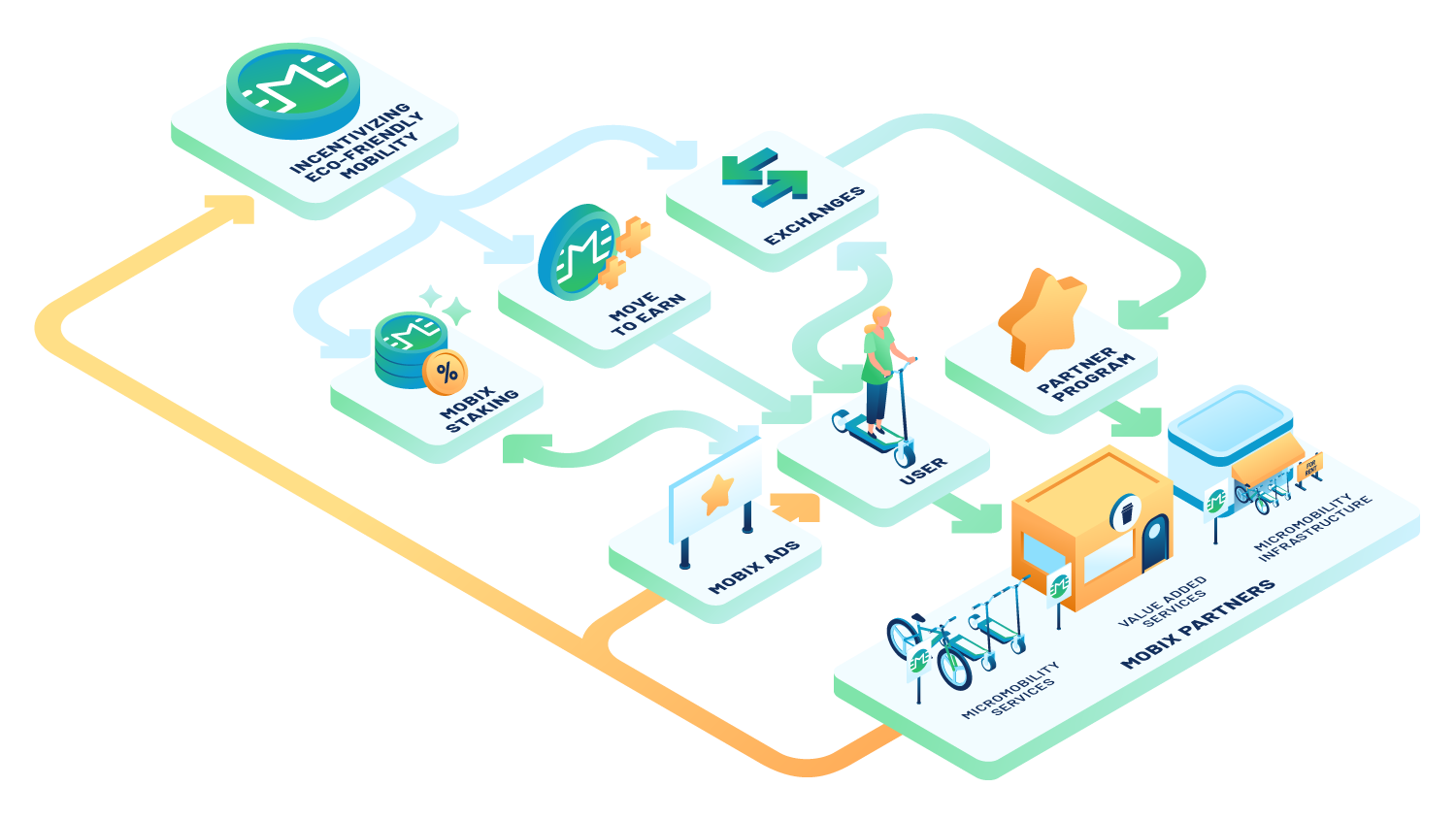 MOBIX-Ecosystem-Infographic